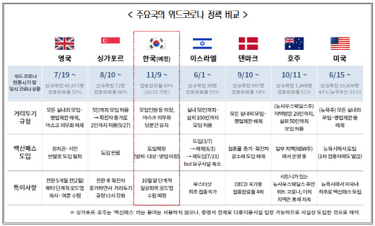 <대한상공회의소 제공>
